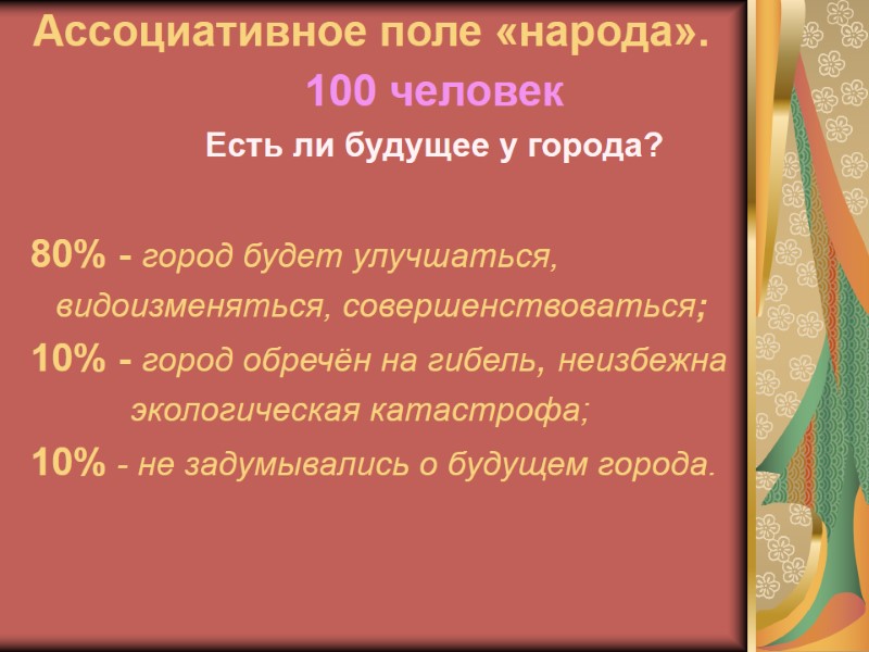 Ассоциативное поле «народа». 100 человек  Есть ли будущее у города?   